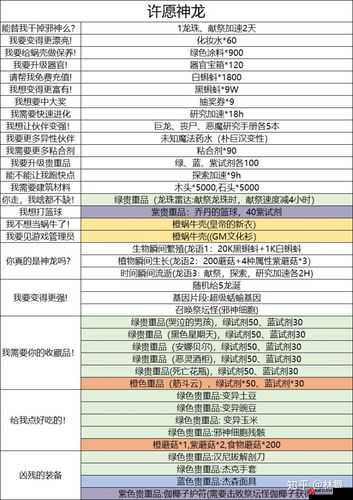 全面解析，最强蜗牛埃罗国家特征解锁步骤与高效攻略